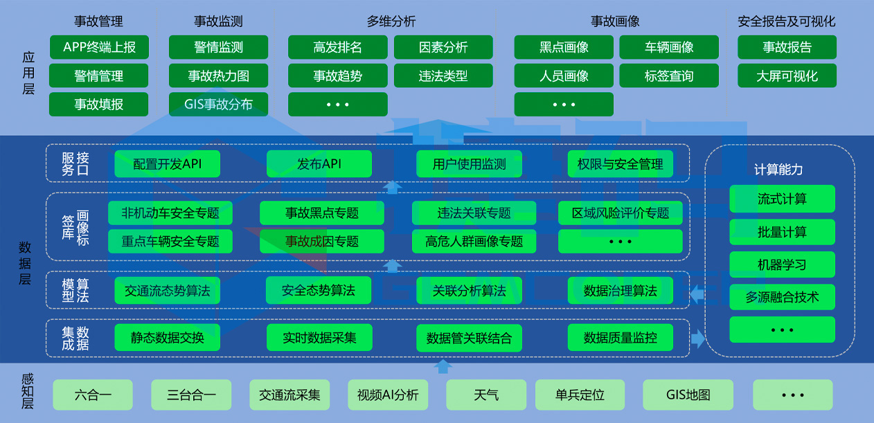數字路長綜合服務平臺