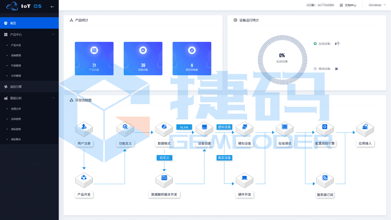 物聯網云操作系統（IoTOS）
