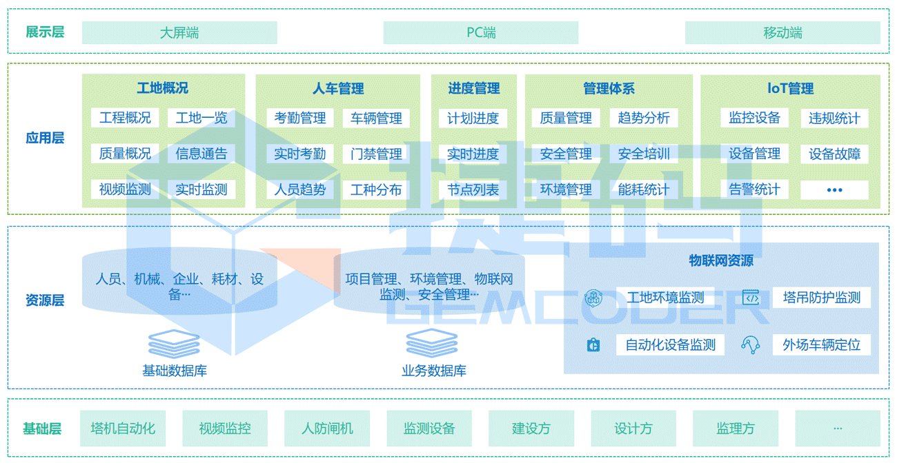 智慧工地數據管理平臺