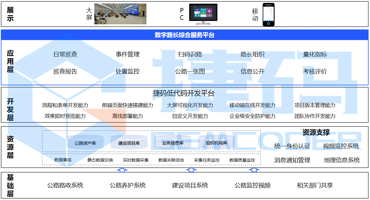 數字路長綜合服務平臺