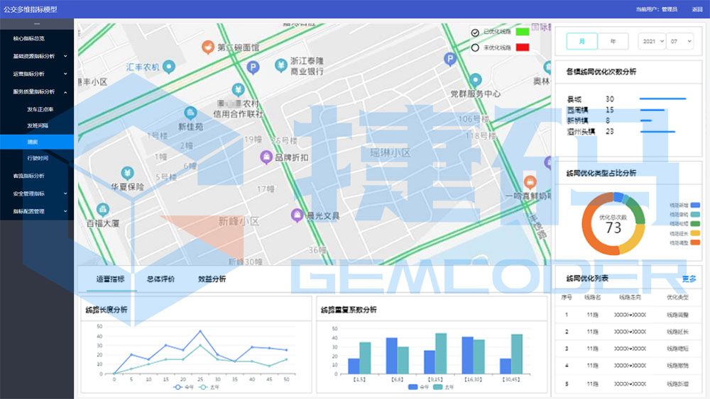 智慧公交信息化系統