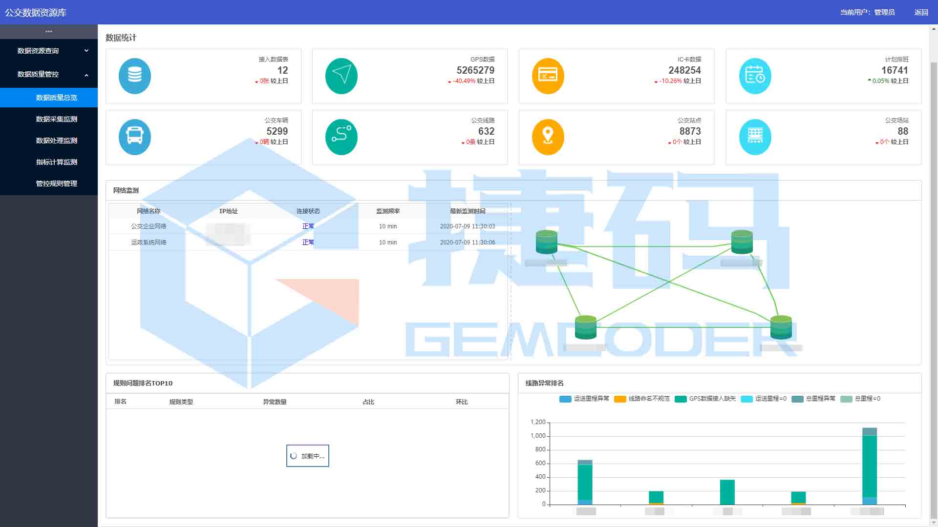 智慧公交信息化系統