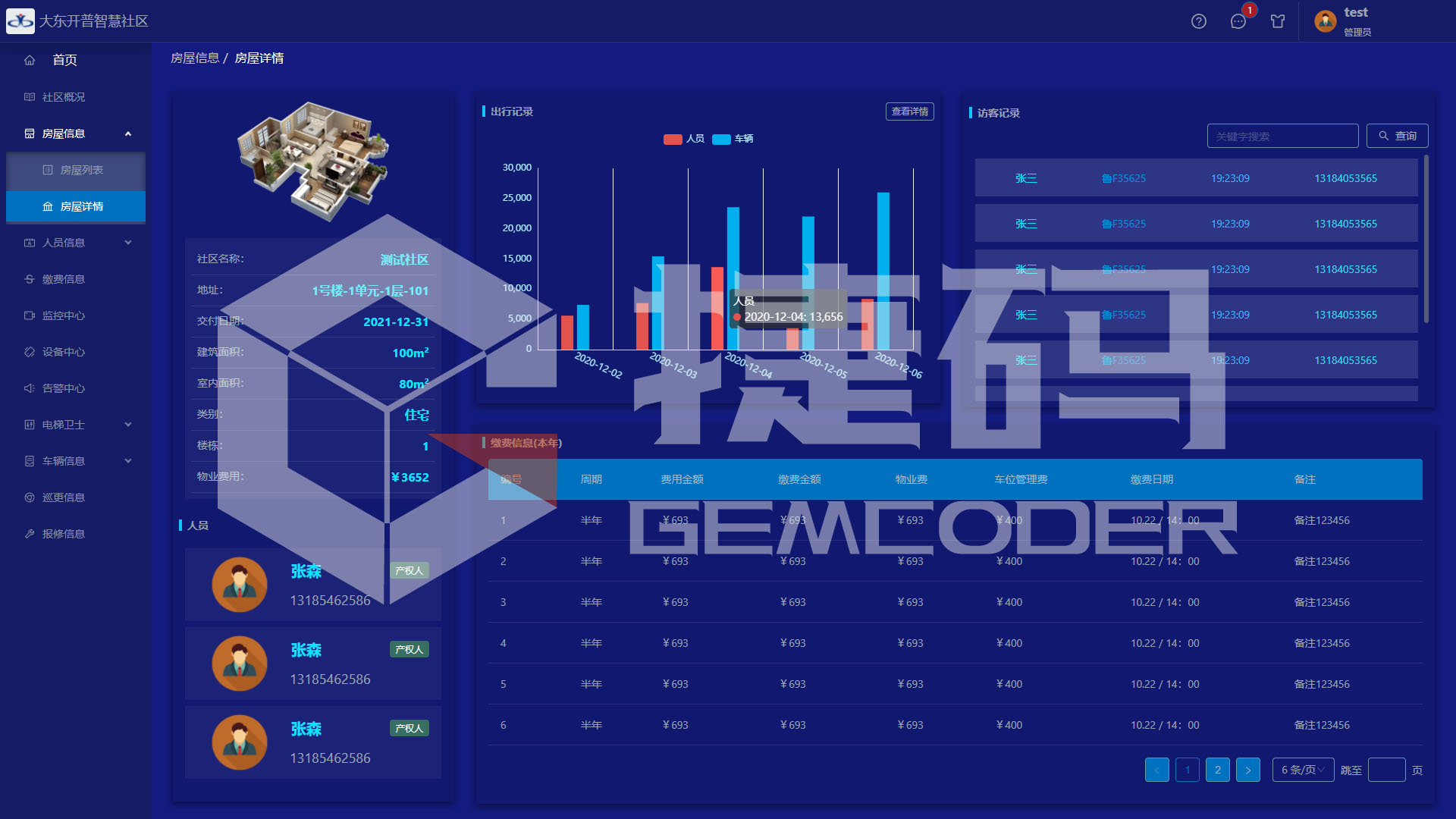 智慧社區(qū)指揮駕駛艙