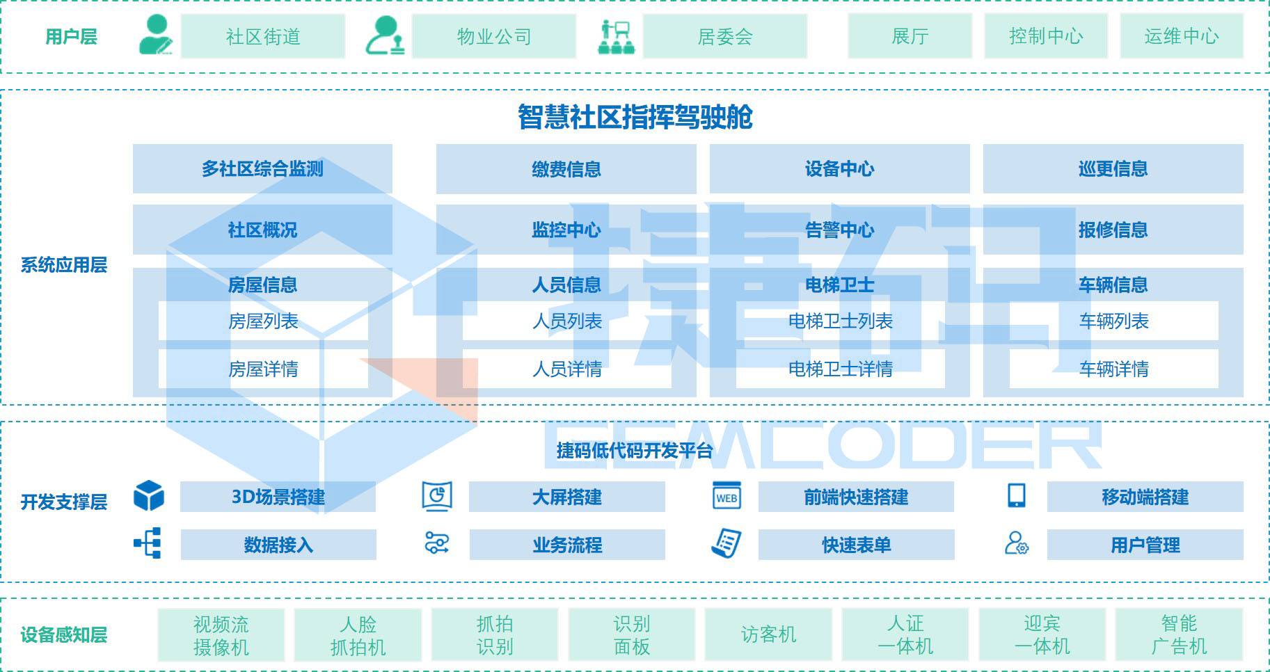 智慧社區(qū)指揮駕駛艙