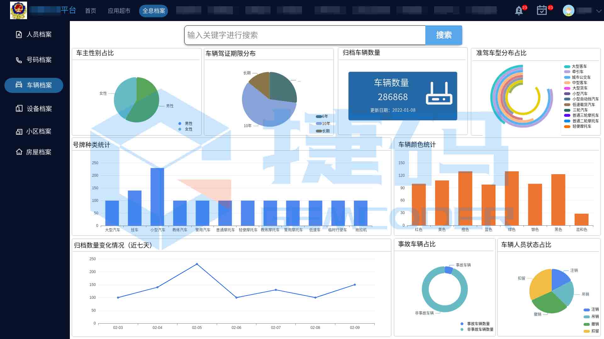 智慧公安數字全息檔案系統