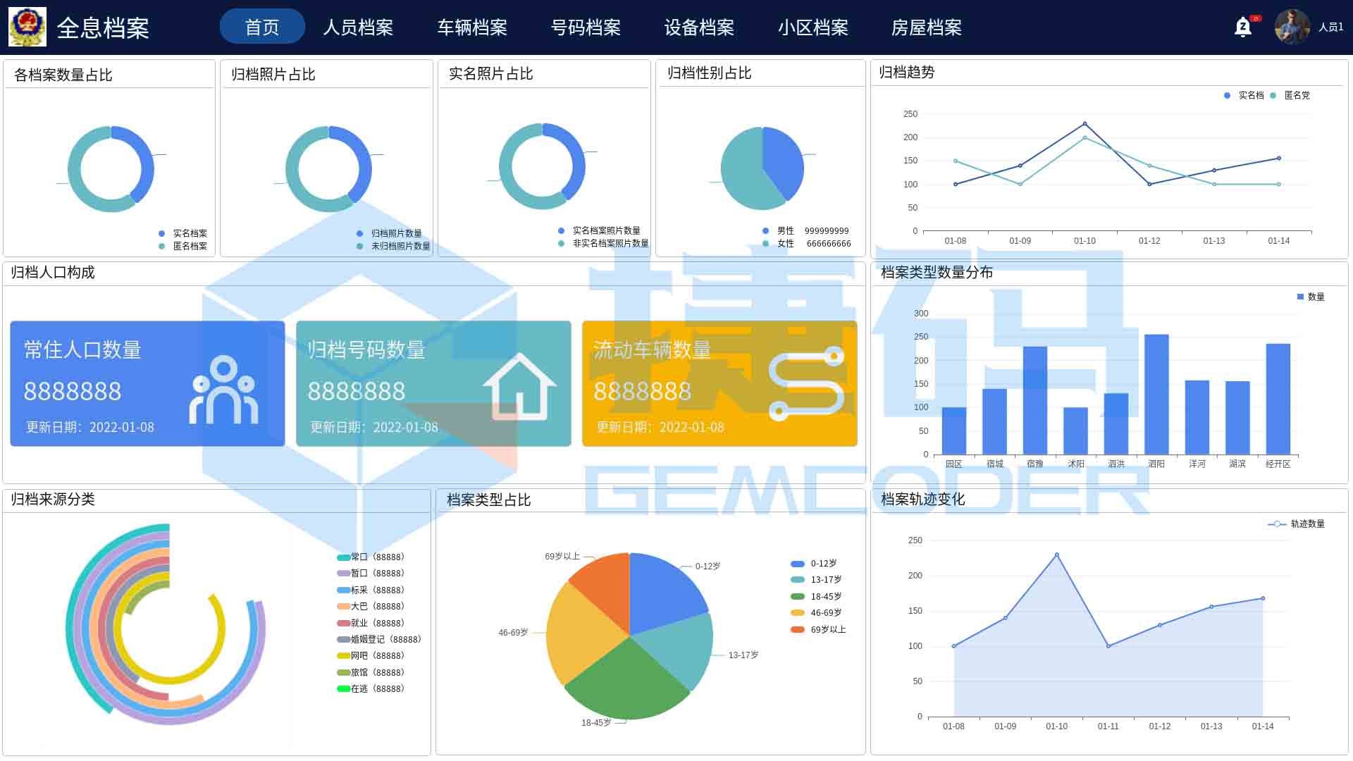 智慧公安數字全息檔案系統