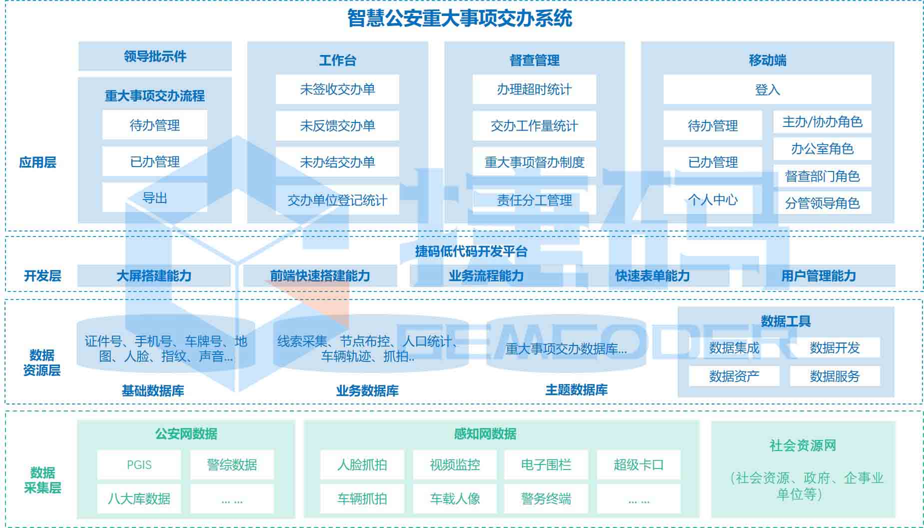 智慧公安重大事項交辦系統