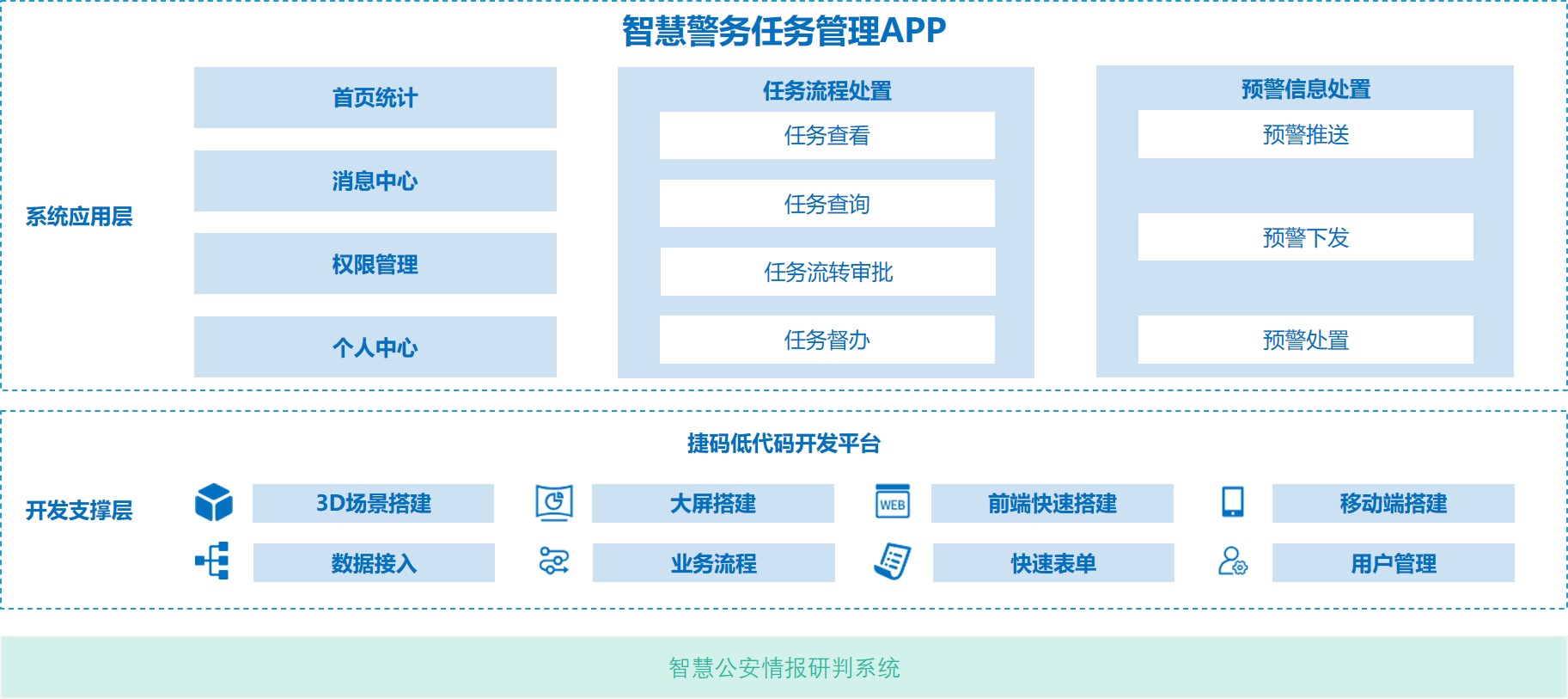 智慧警務任務管理APP