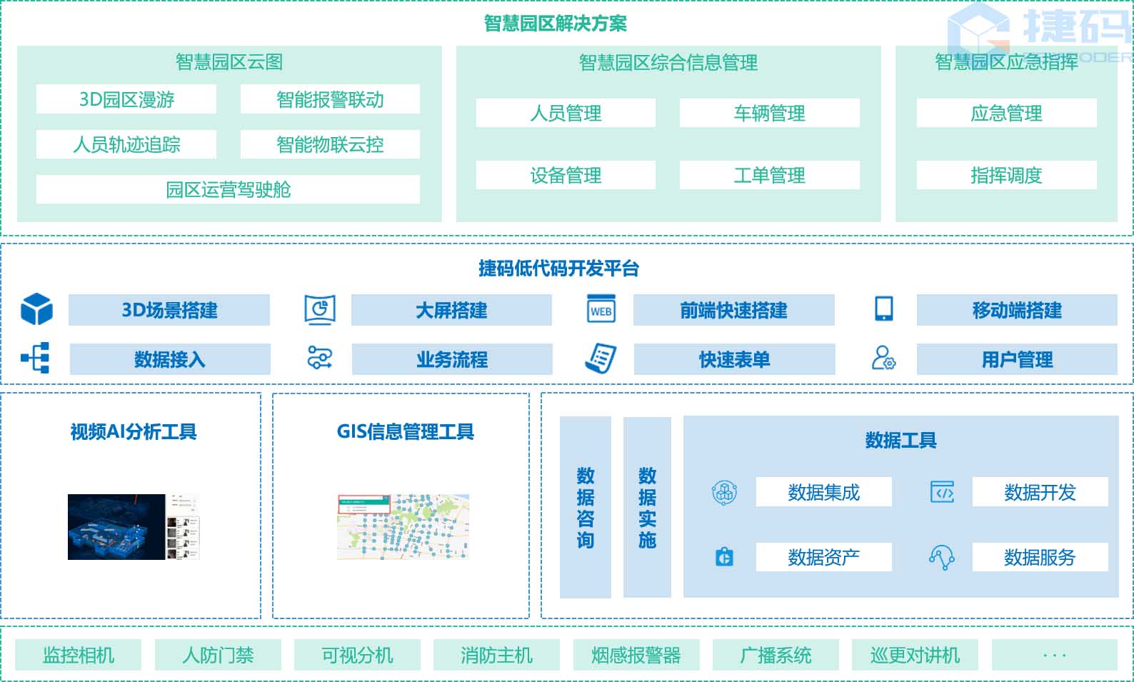 智慧產業園區管理平臺