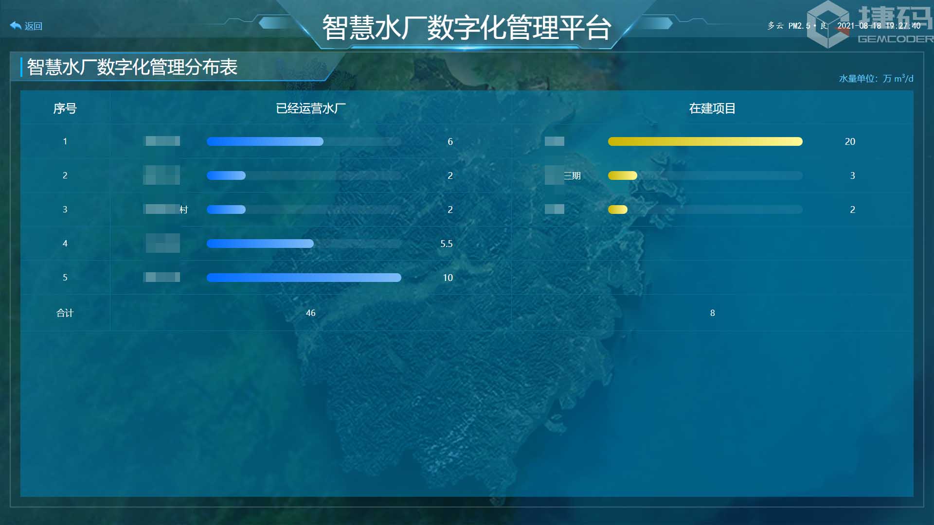 污水廠數(shù)字孿生平臺(tái)