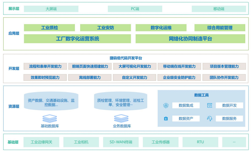 智慧工廠架構圖.png