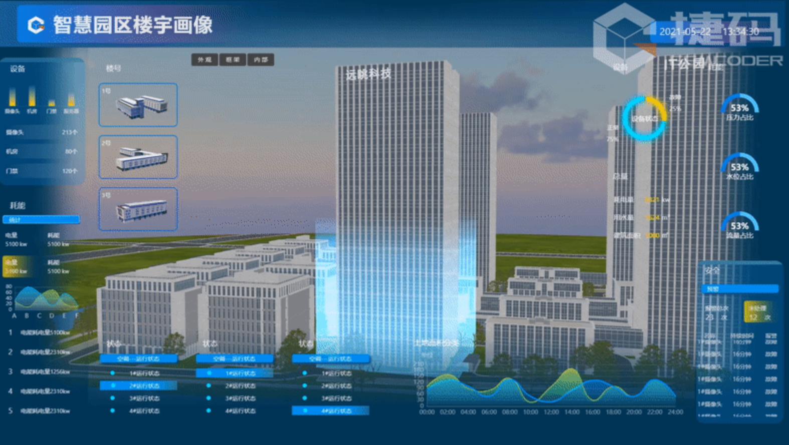 什么是數字孿生3D可視化技術？