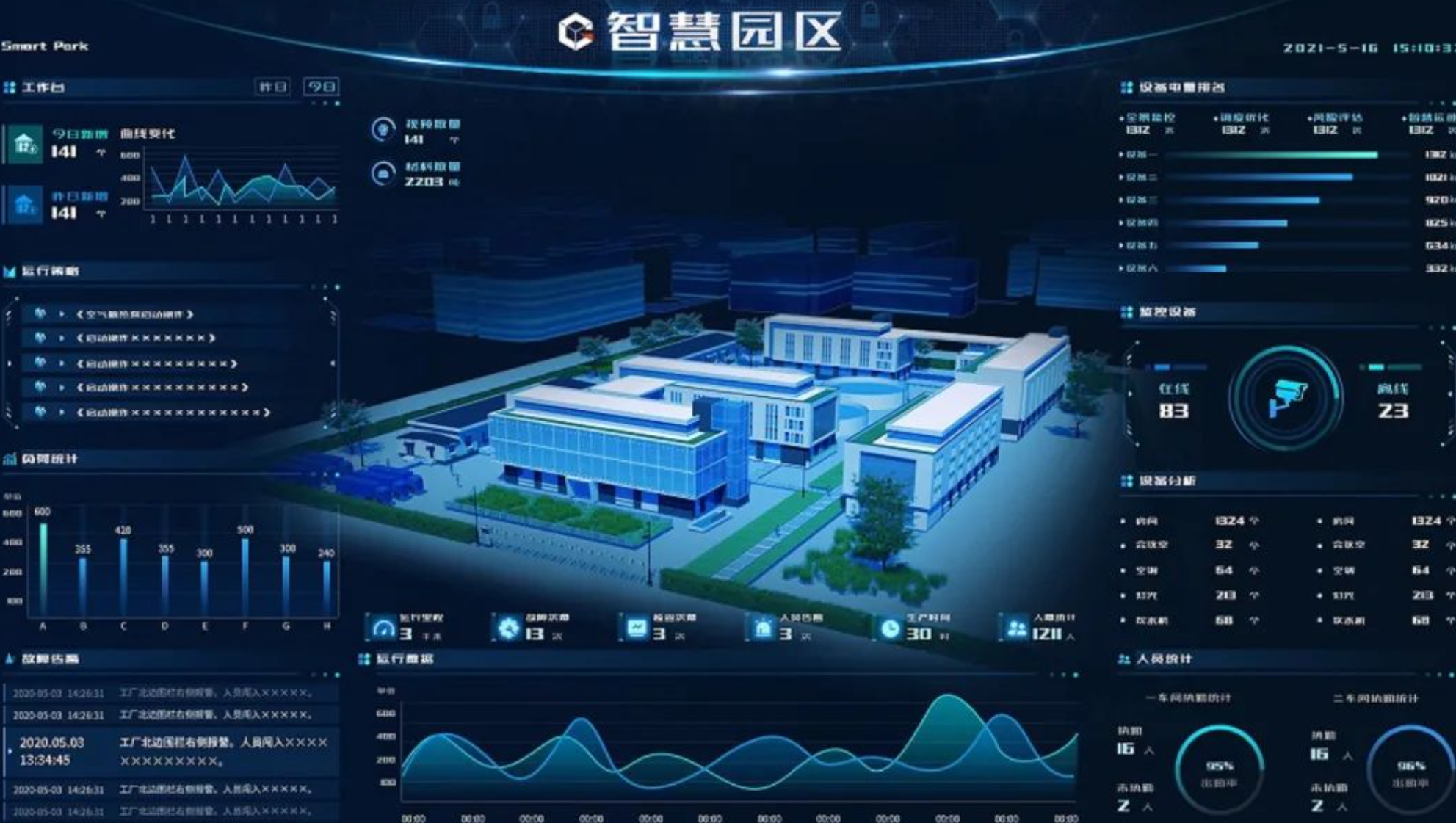 智慧園區管理系統：打造智慧化、綠色化的產業園區