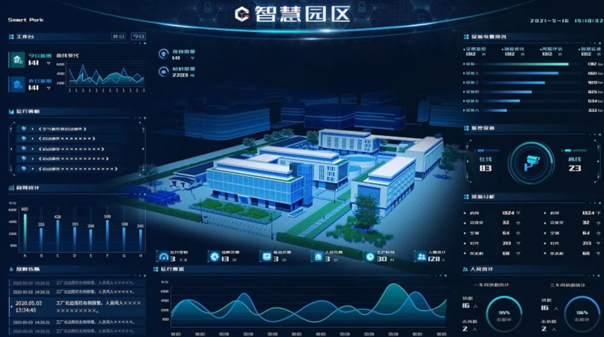 智慧園區治理和服務：提升園區居民生活品質的新方向