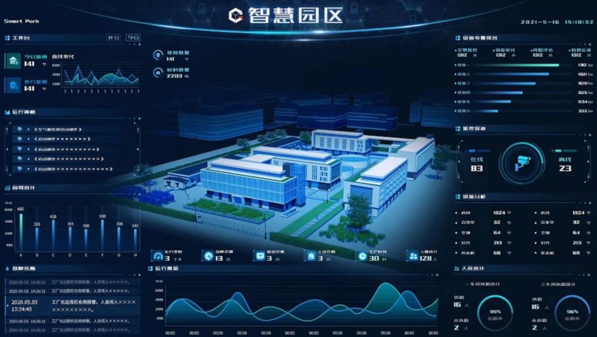 綠色智慧園區建設方案：實現綠色發展的關鍵路徑