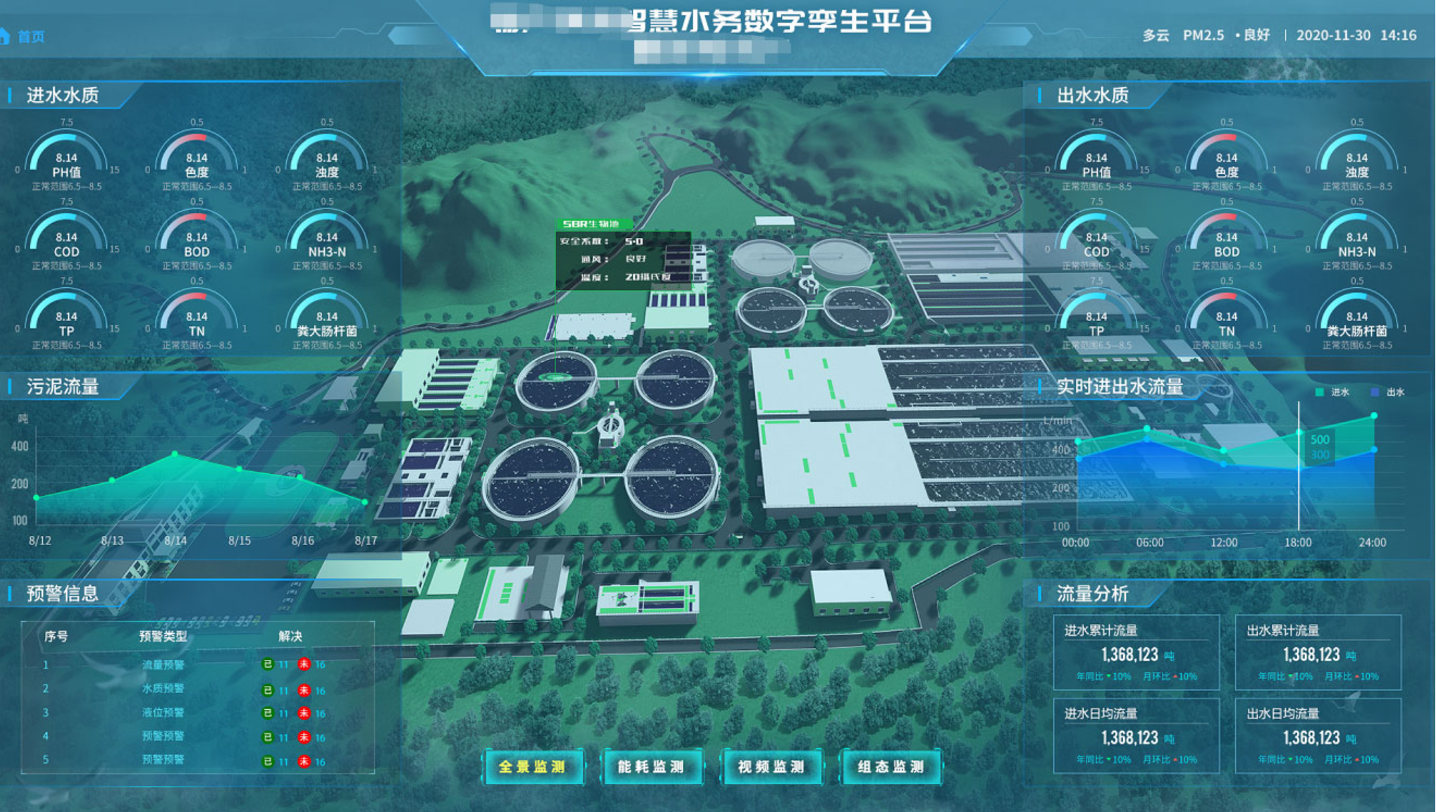智慧水務平臺解決方案：實現供水服務的智能化與高效化