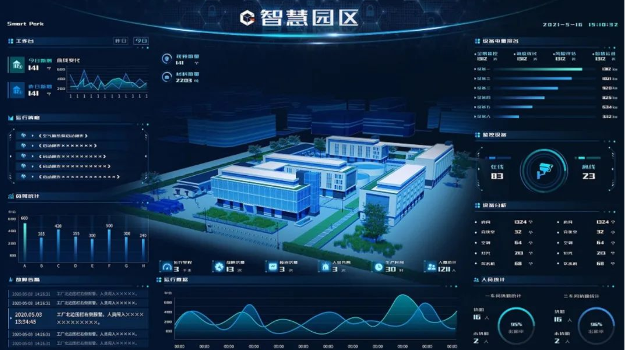智慧園區平臺：實現智能化安保，保障園區安全