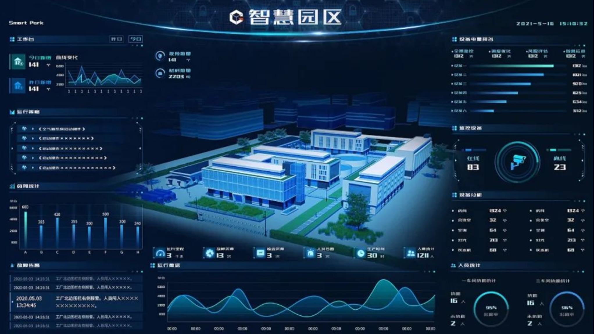 AI助力智慧園區項目實現智能化開發