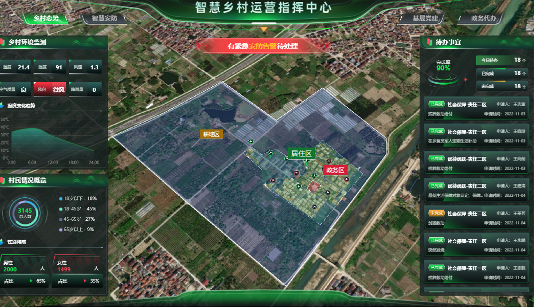 AI高效賦能智慧鄉村管理項目全流程