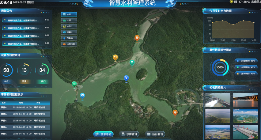 AI+捷碼：智慧水利項目開發效率與可持續性的雙重提升