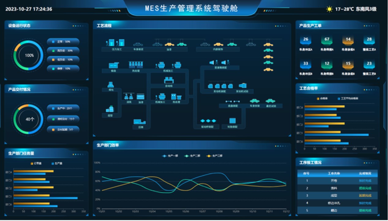 帶APaaS的MES生產管理系統 從項目對接到交付全流程降本增效