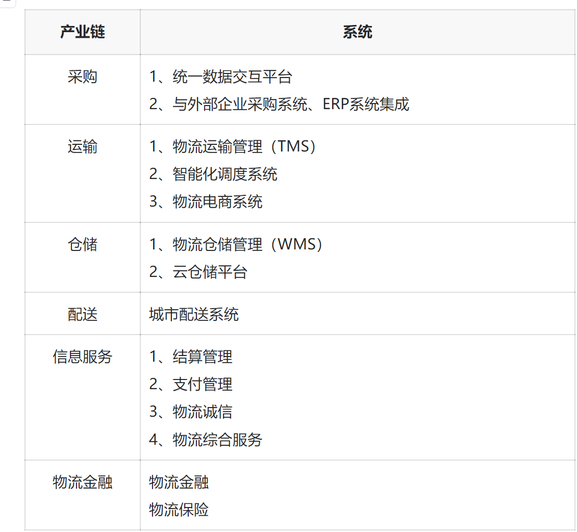 智慧物流系統(tǒng)解決方案：如何快速提升物流每個環(huán)節(jié)的效率？
