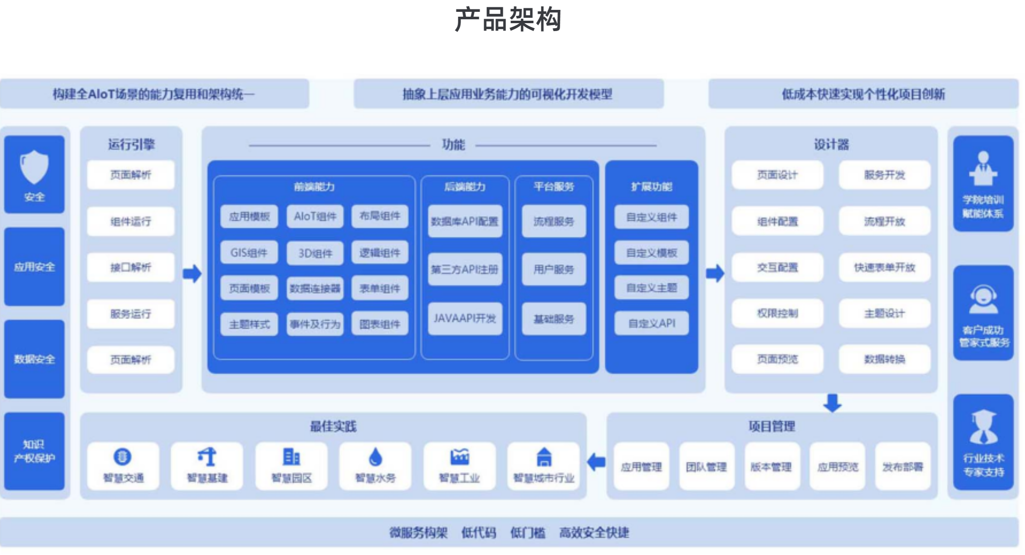  智慧酒店管理系統(tǒng)哪家強？詳細解讀市場領先品牌!