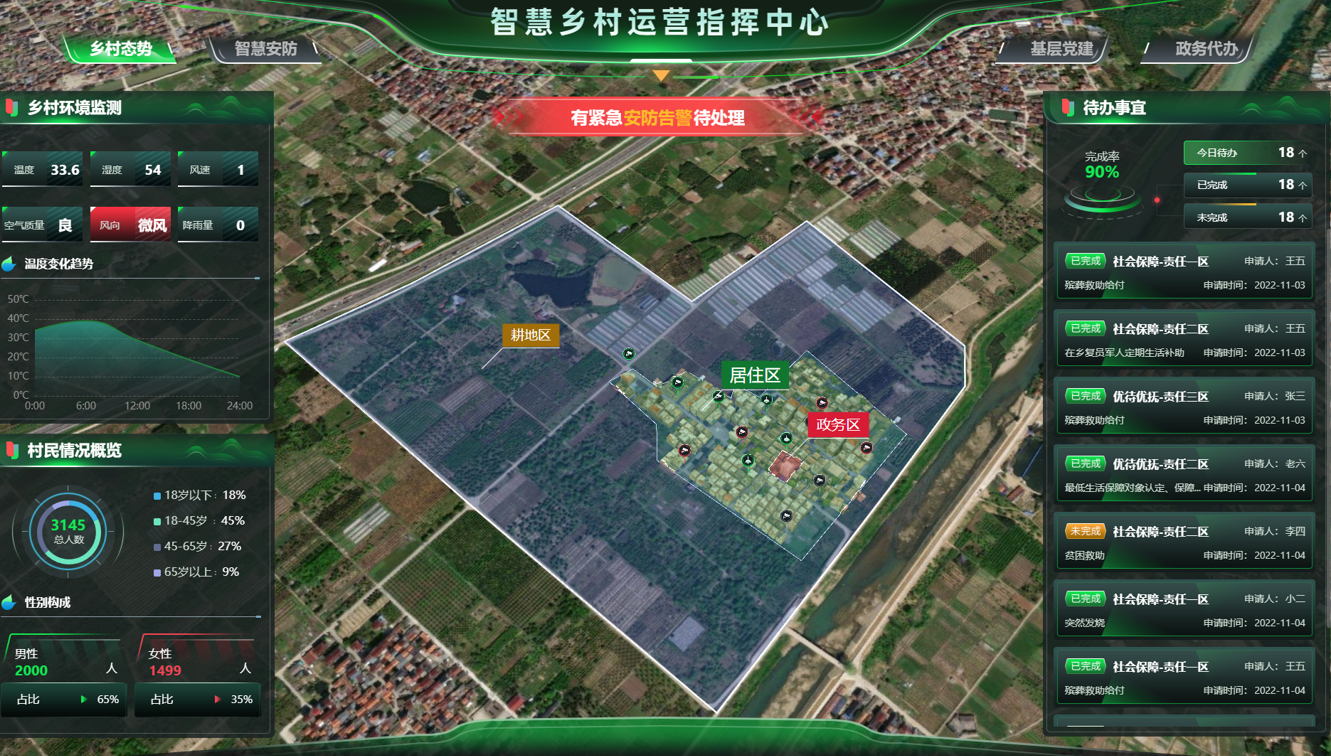 智慧鄉(xiāng)村可視化平臺全解析：三大創(chuàng)新應用與遠眺實踐案例！