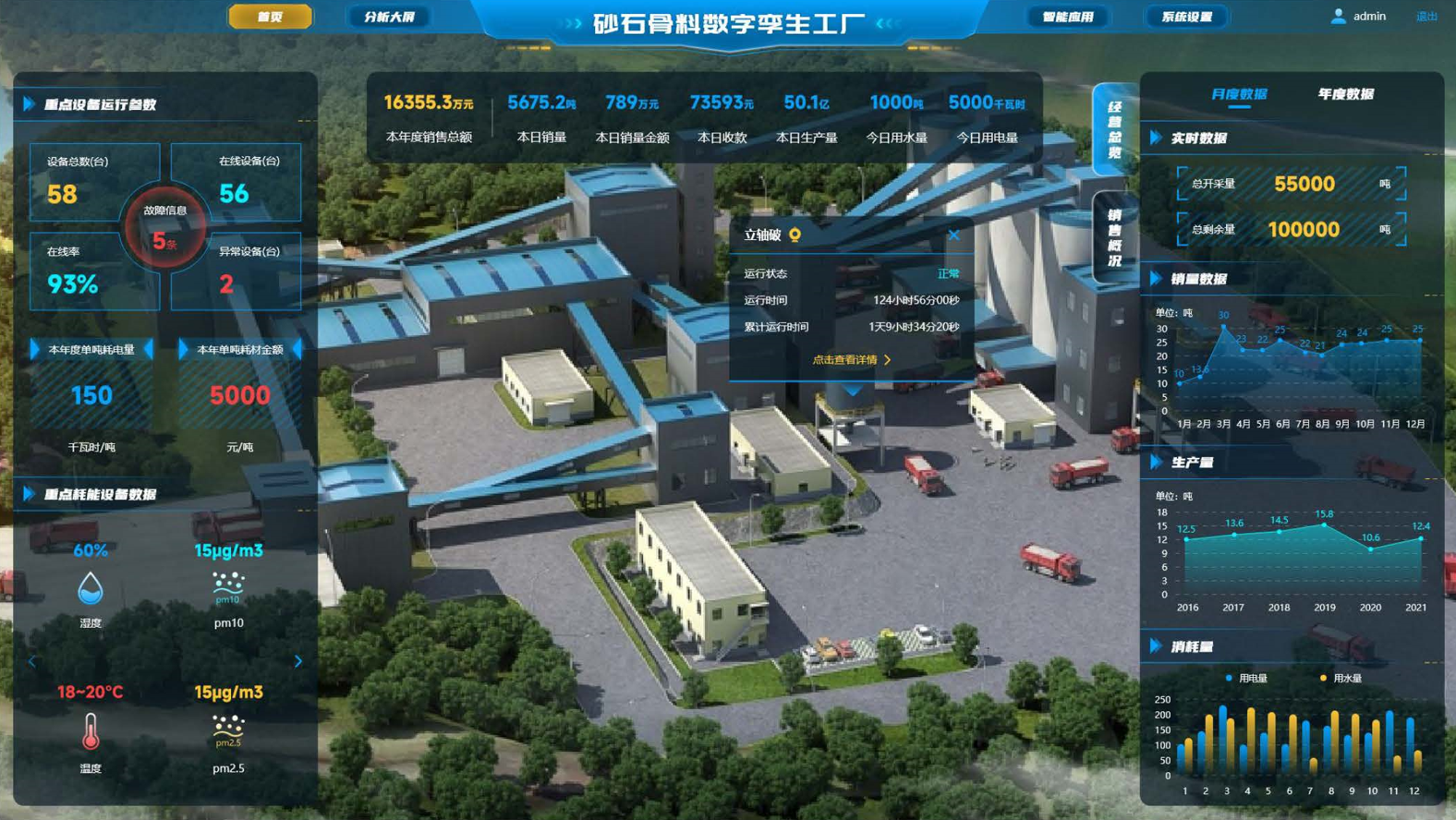 智慧工廠標桿案例：浙江智建云借力遠眺科技，高效打造數字孿生可視化工廠!