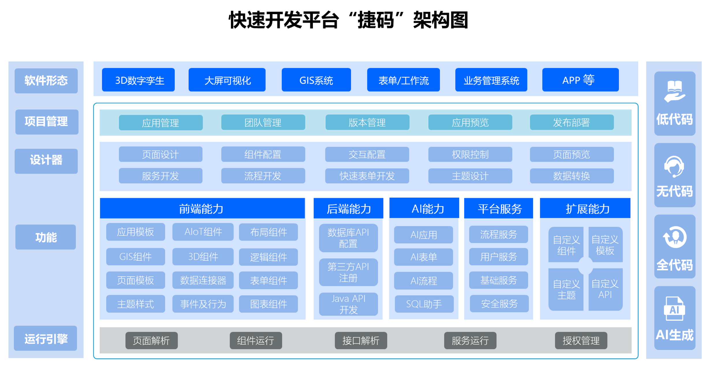 助力系統(tǒng)/軟件高效定制！低代碼API，實(shí)現(xiàn)系統(tǒng)無(wú)縫銜接！