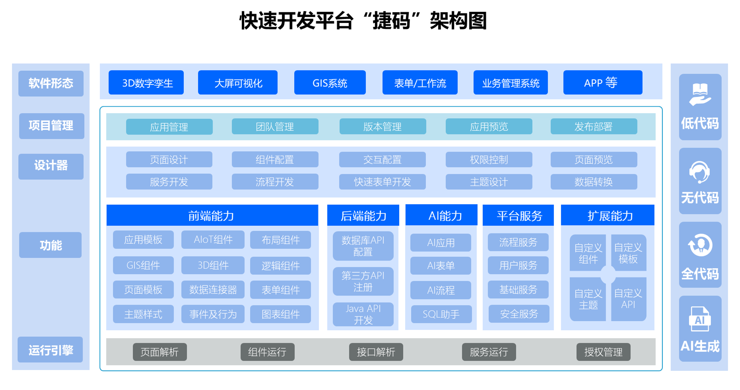 【捷碼教程】揭秘如何輕松制作專業(yè)級(jí)可視化大屏頁(yè)面 - 你不可錯(cuò)過(guò)的軟件選擇！
