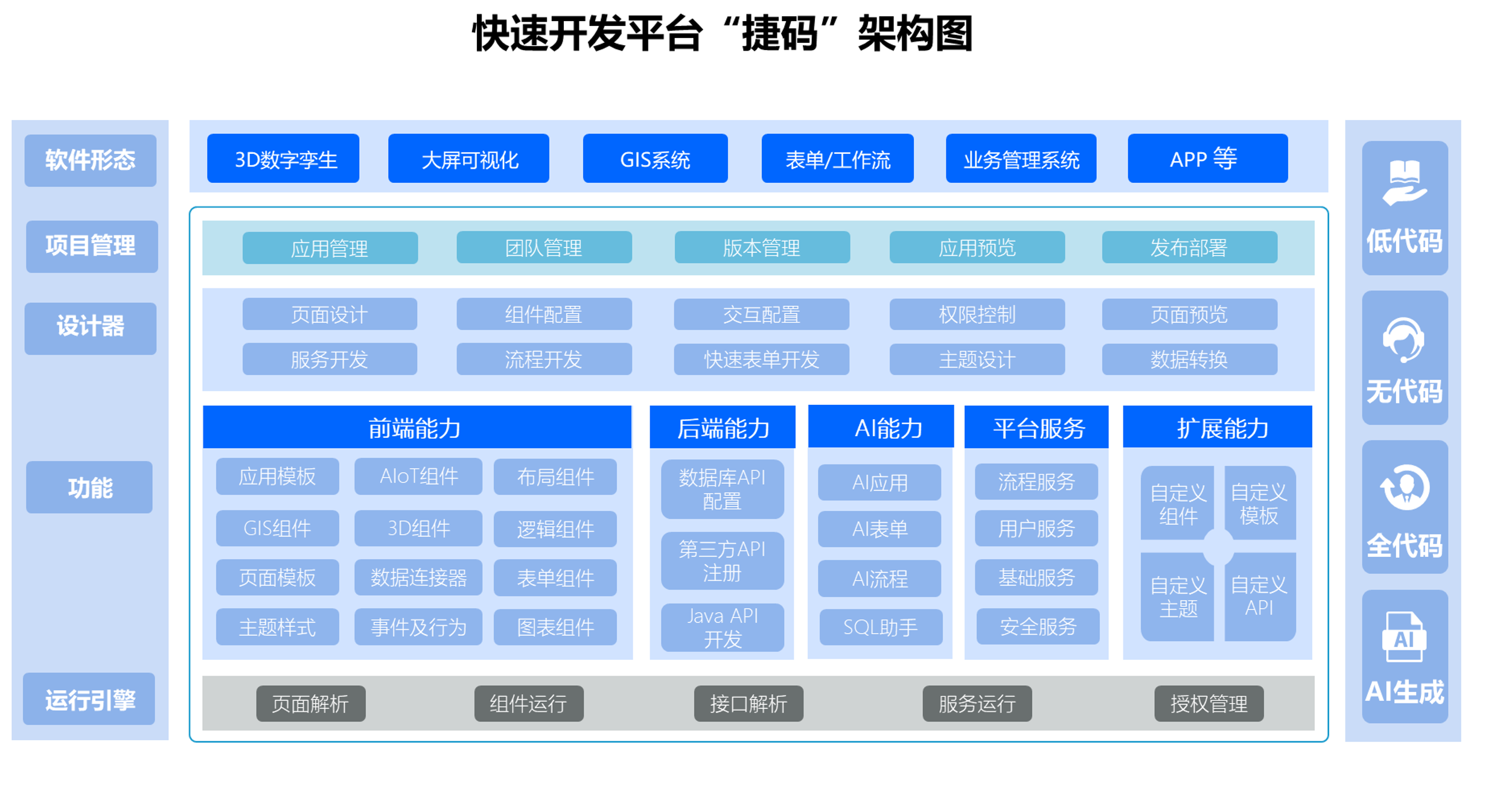 【捷碼教程】一文教你：如何輕松制作專業可視化大屏？