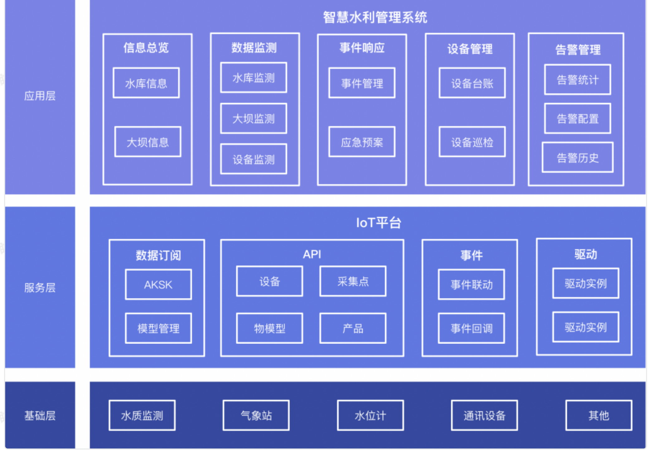 智慧水利新篇章：遠眺科技助力水利數字孿生平臺建設！