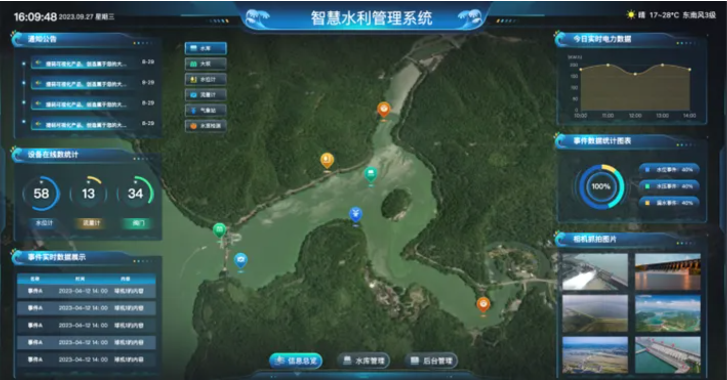 什么是數字孿生水利？遠眺科技定義新一代智慧水利解決方案！