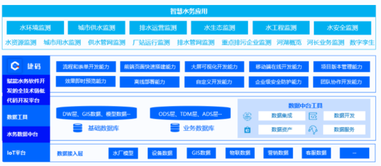供水管網監測系統有哪些？市面系統全面盤點_捷碼