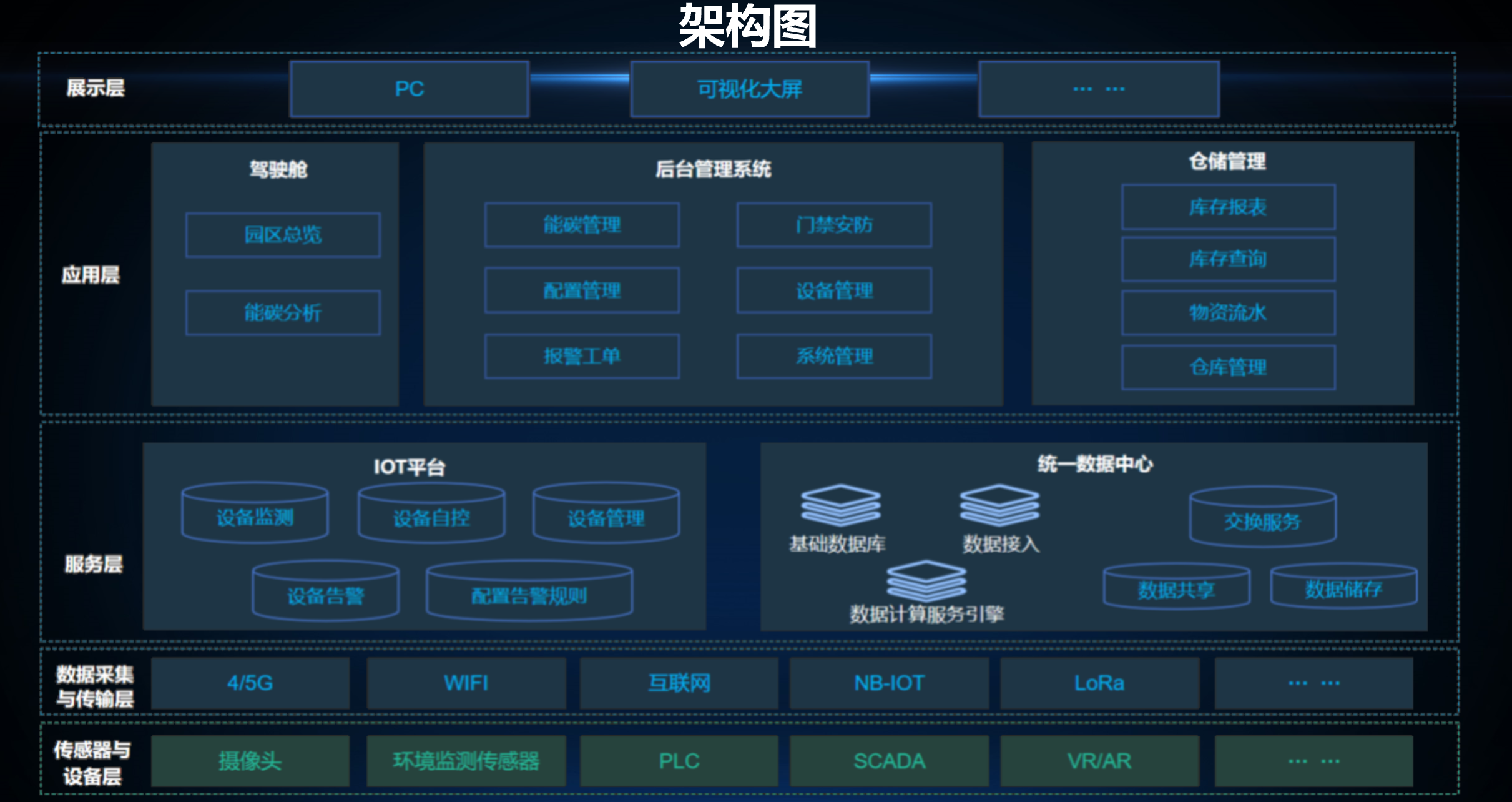 北京工廠數字孿生收費解析：全面了解應用領域與費用！