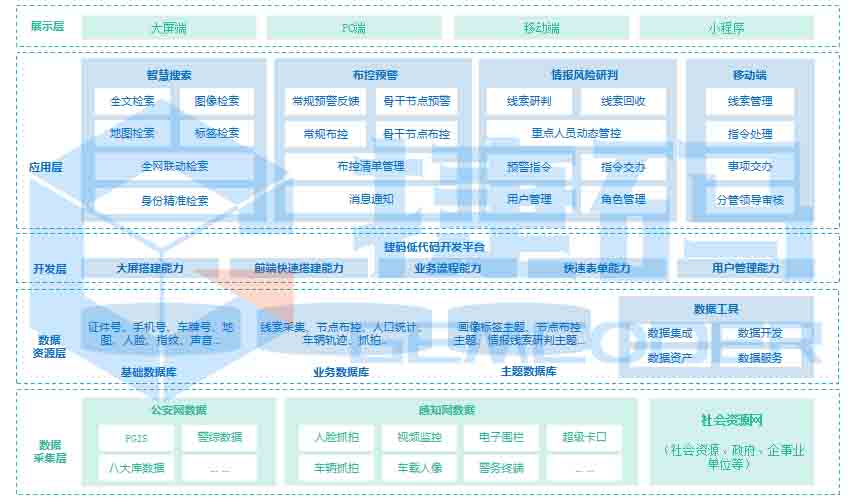 杭州智慧警務建設：科技賦能，遠眺科技引領公安創新！