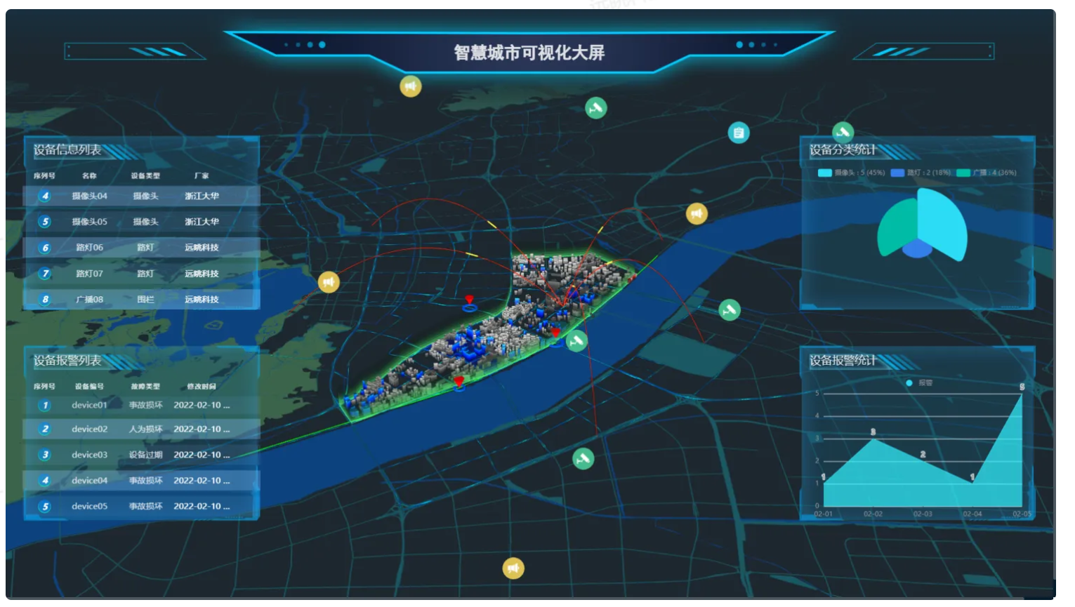 快速搭建地圖大屏頁面的終極指南：遠眺大屏可視化開發方案!