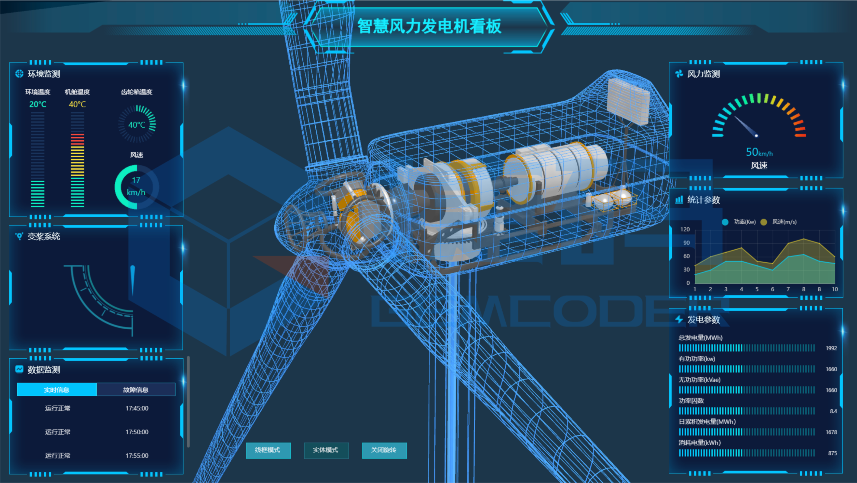 遠眺解決方案：數字孿生風力發電廠可視化系統，助力綠色能源革命！
