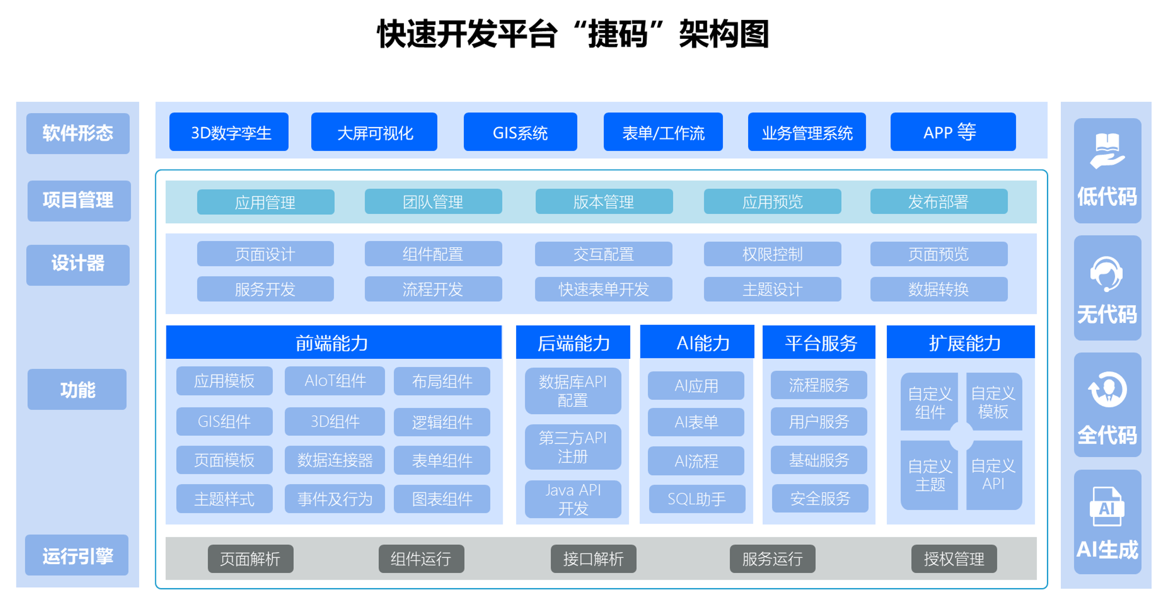 從零開始輕松創建APP應用，捷碼低代碼開發教程詳解!