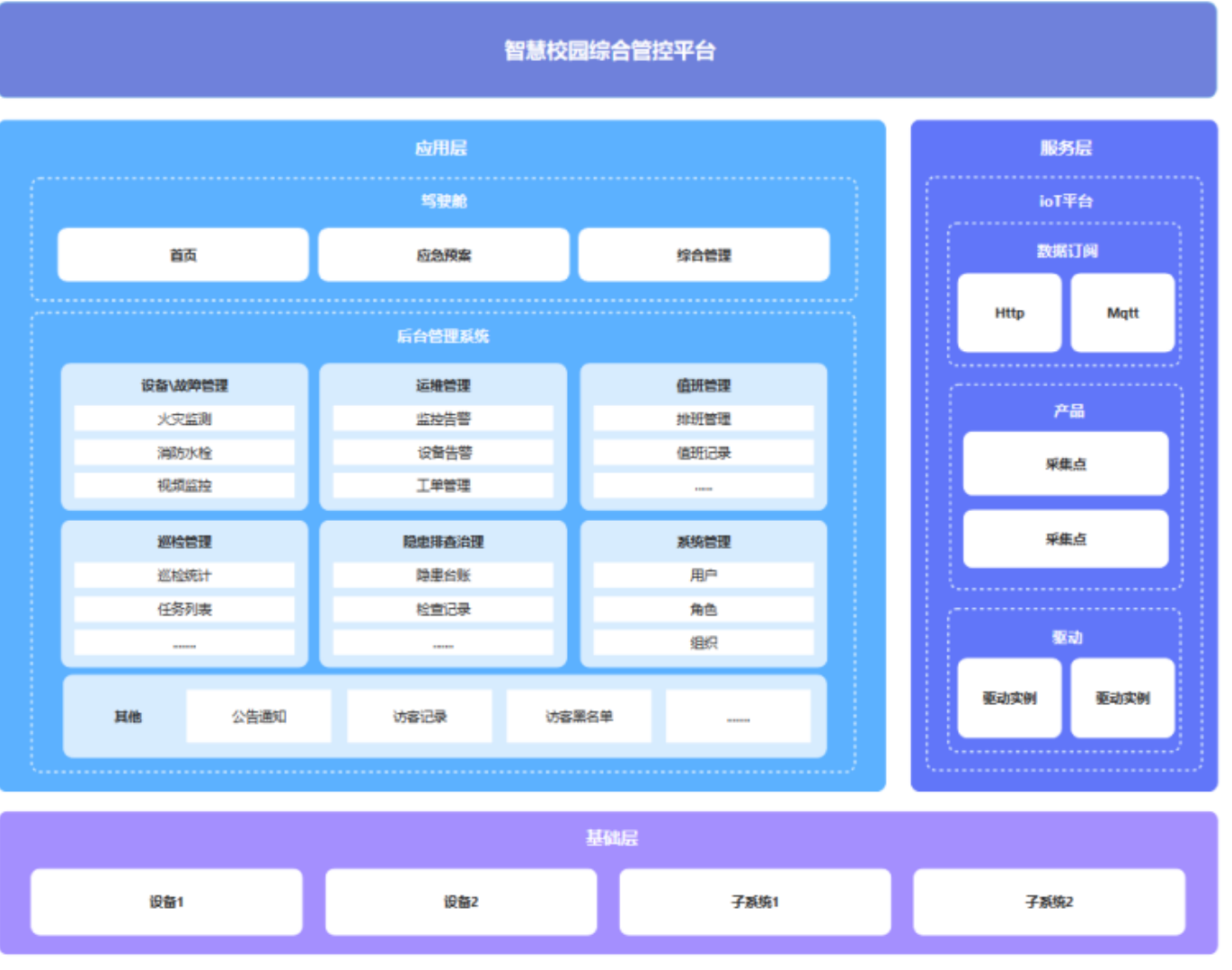 智慧校園管理系統有哪些功能？全面解析現代校園管理解決方案