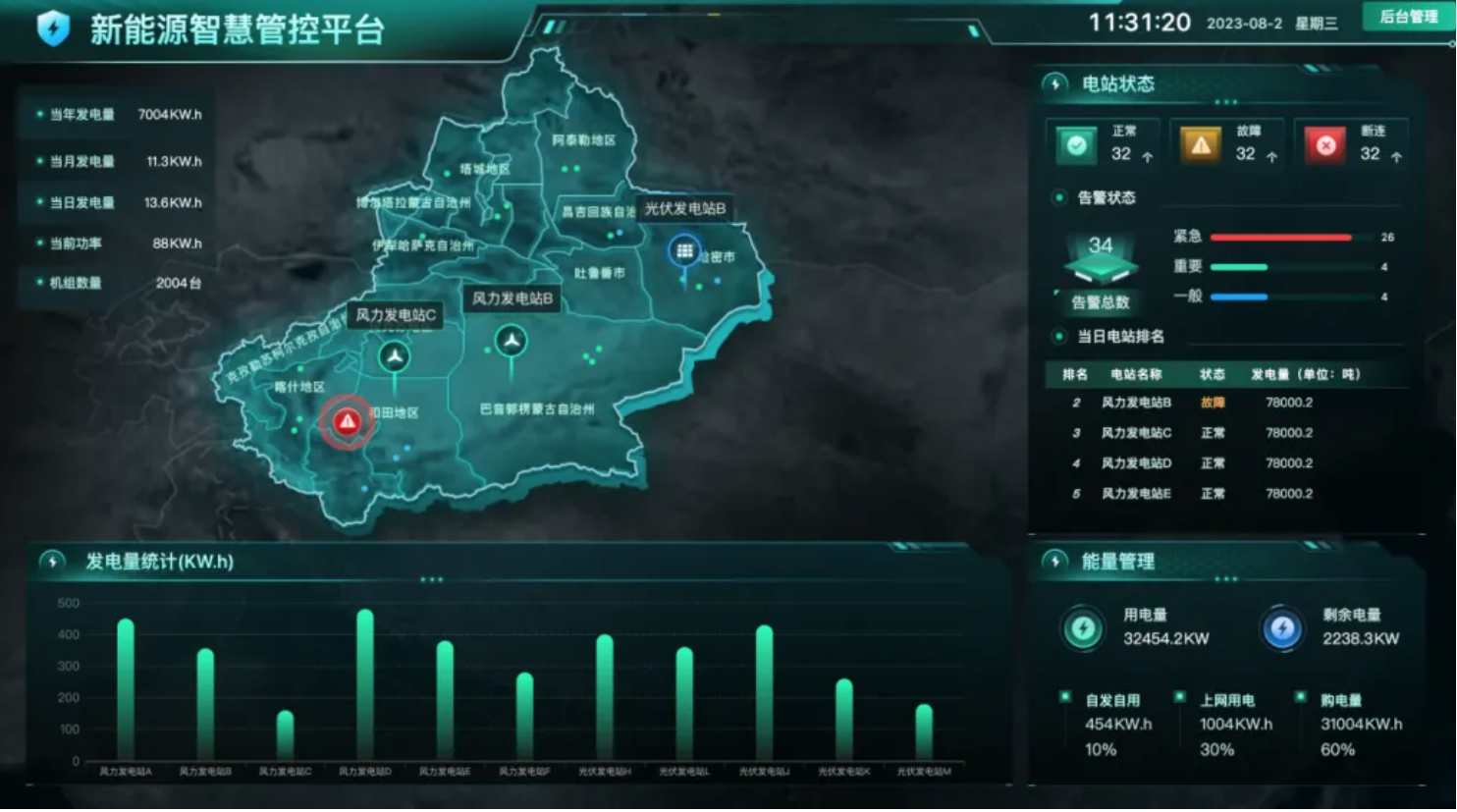 智慧能源如何助力綠色變革？了解什么是智慧能源！