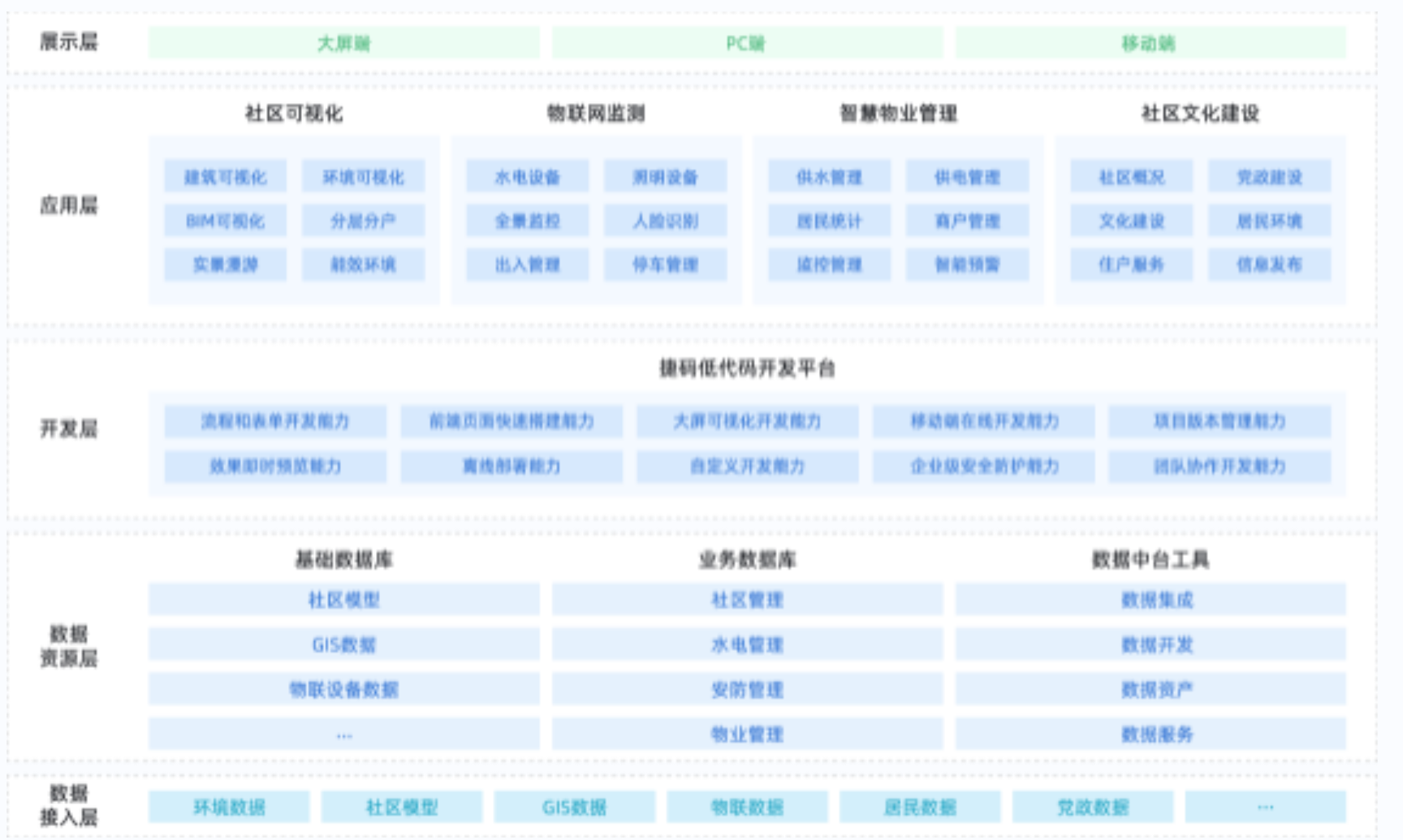 未來已來：智能小區管理系統如何帶來生活體驗革新？