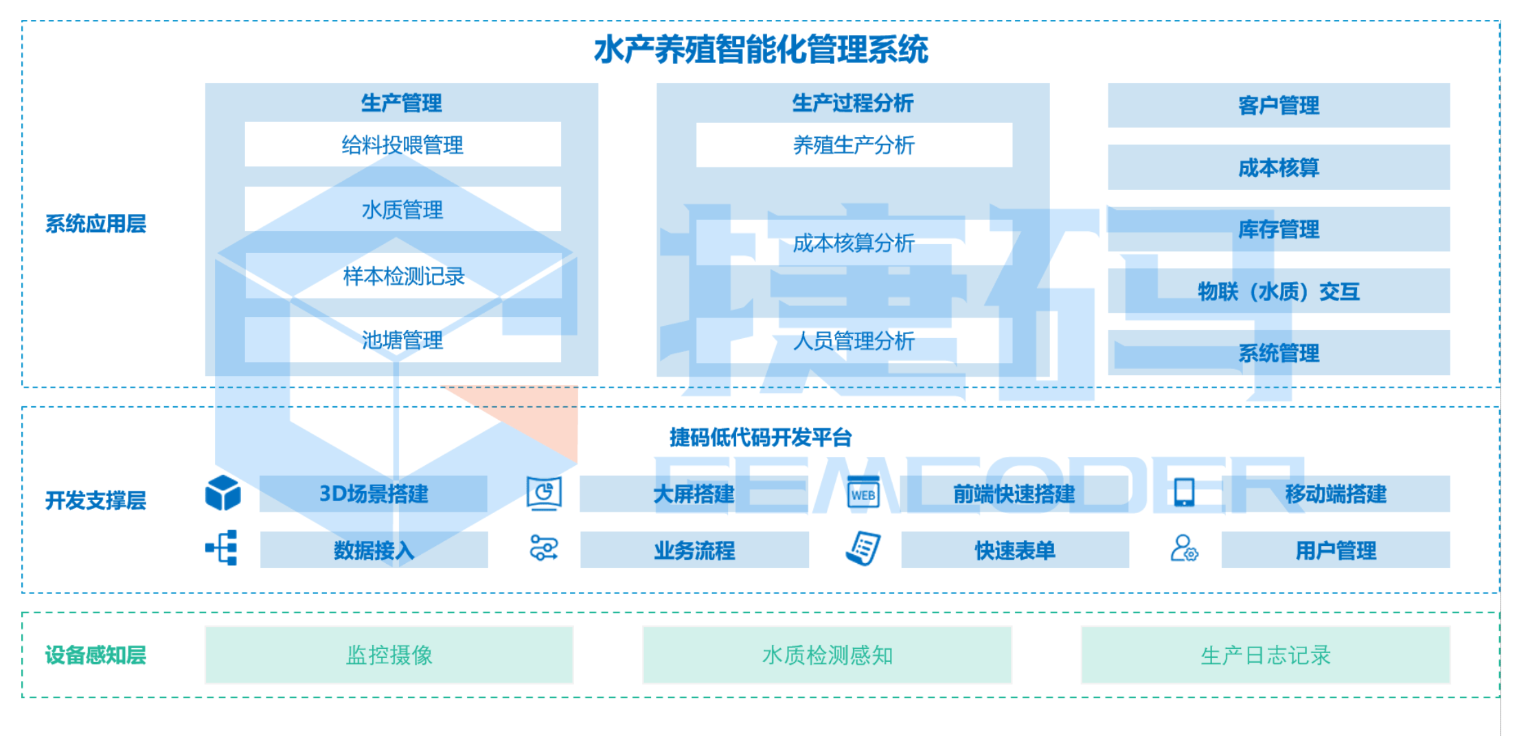 智慧農業水產養殖系統解析：如何實現水產養殖智能化管理？