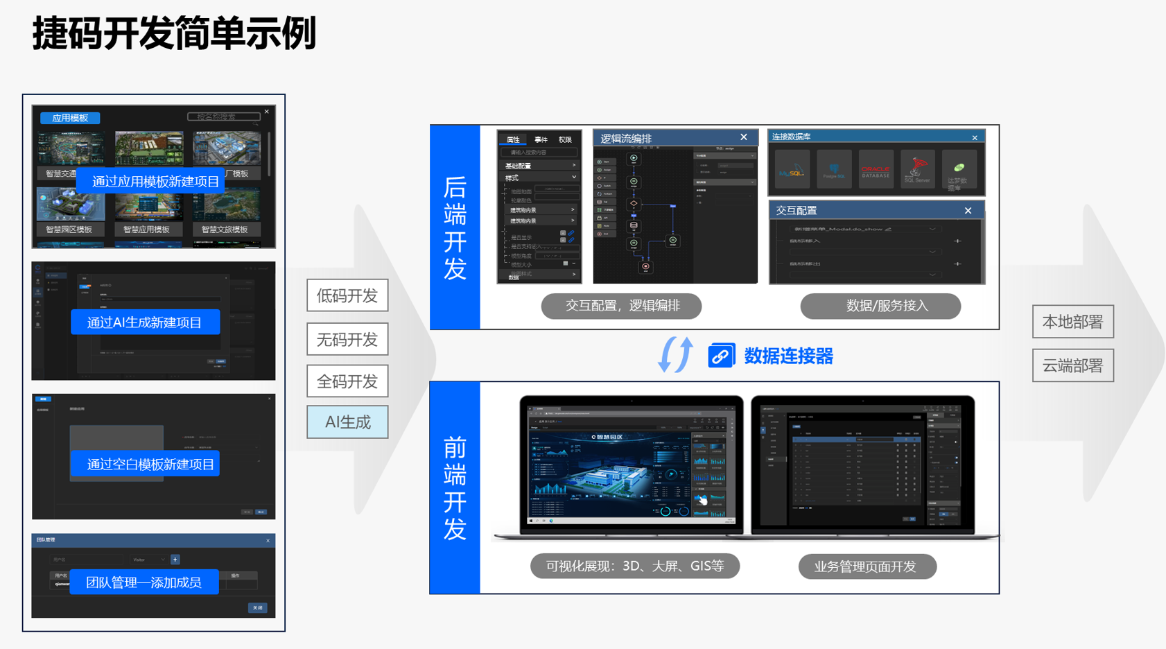 低代碼開發平臺能否取代傳統開發？優缺點詳解助你做決策！