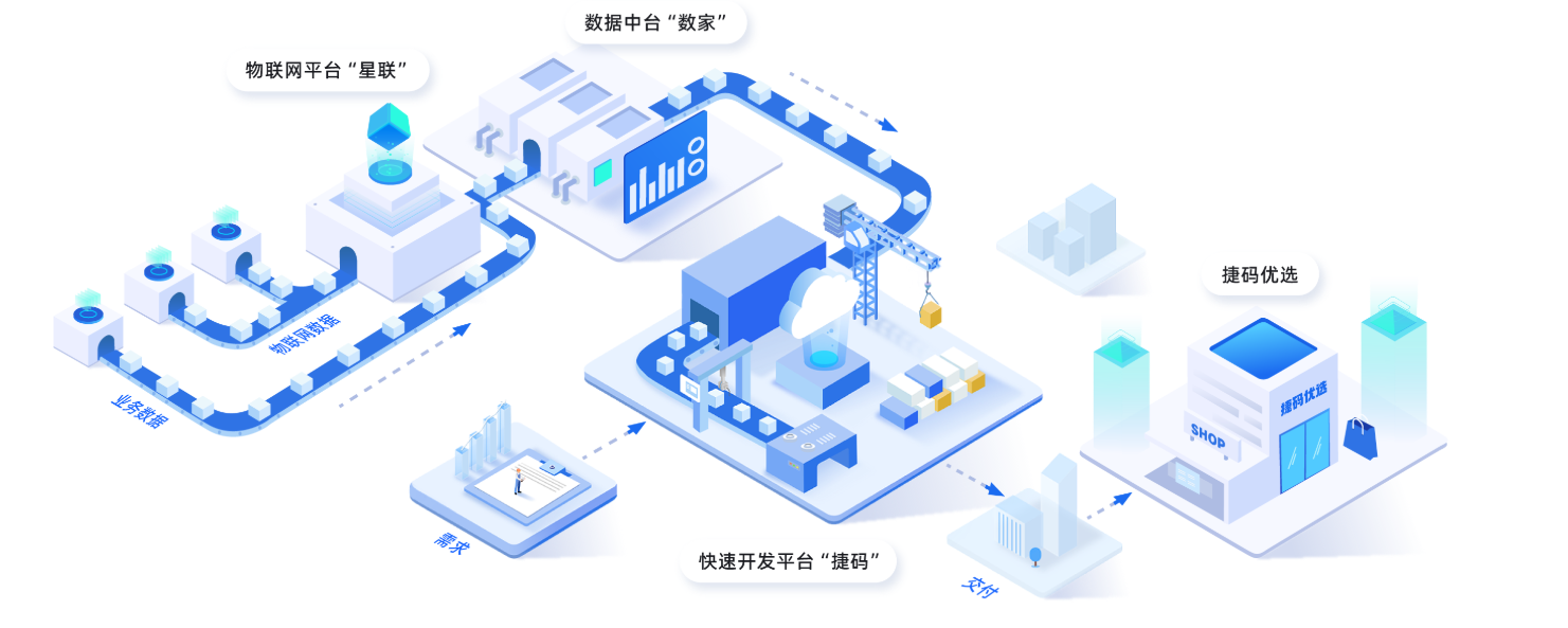 遠(yuǎn)眺科技產(chǎn)品和服務(wù)，賦能城市生命線(xiàn)建設(shè)！