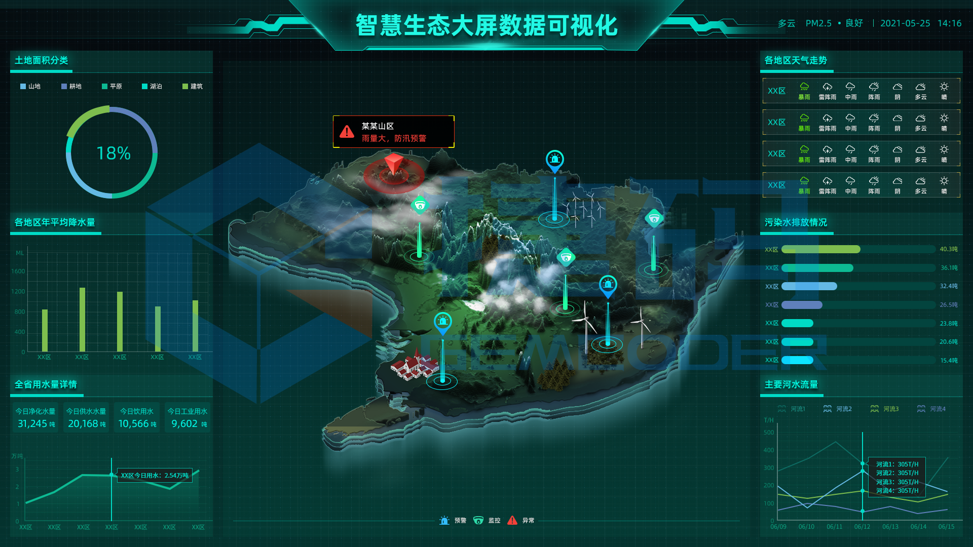 智慧生態大屏數據可視化模板