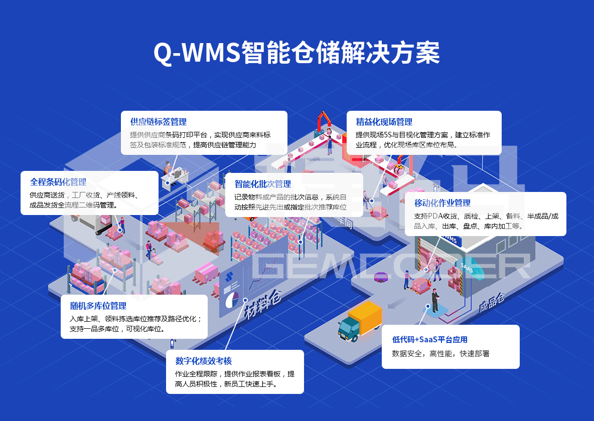 智能化倉儲管理系統（Q-WMS）
