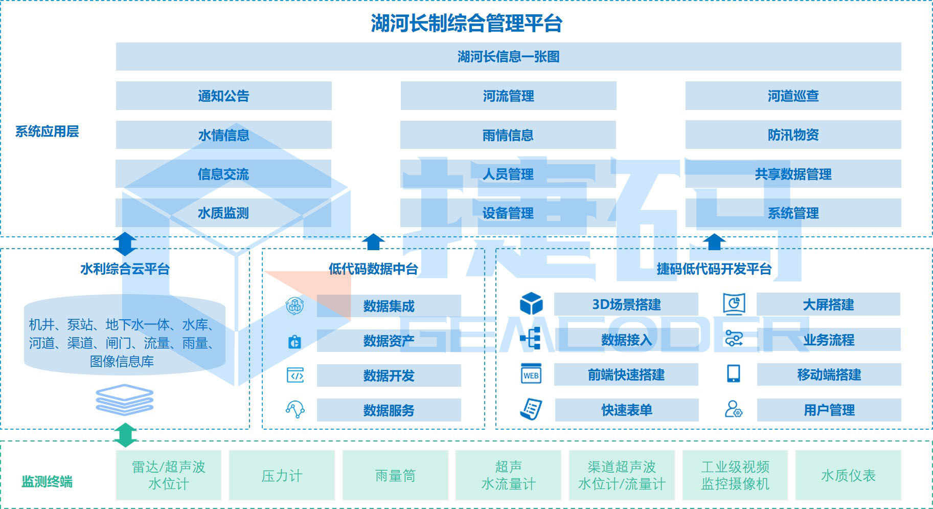 湖河長綜合管理平臺