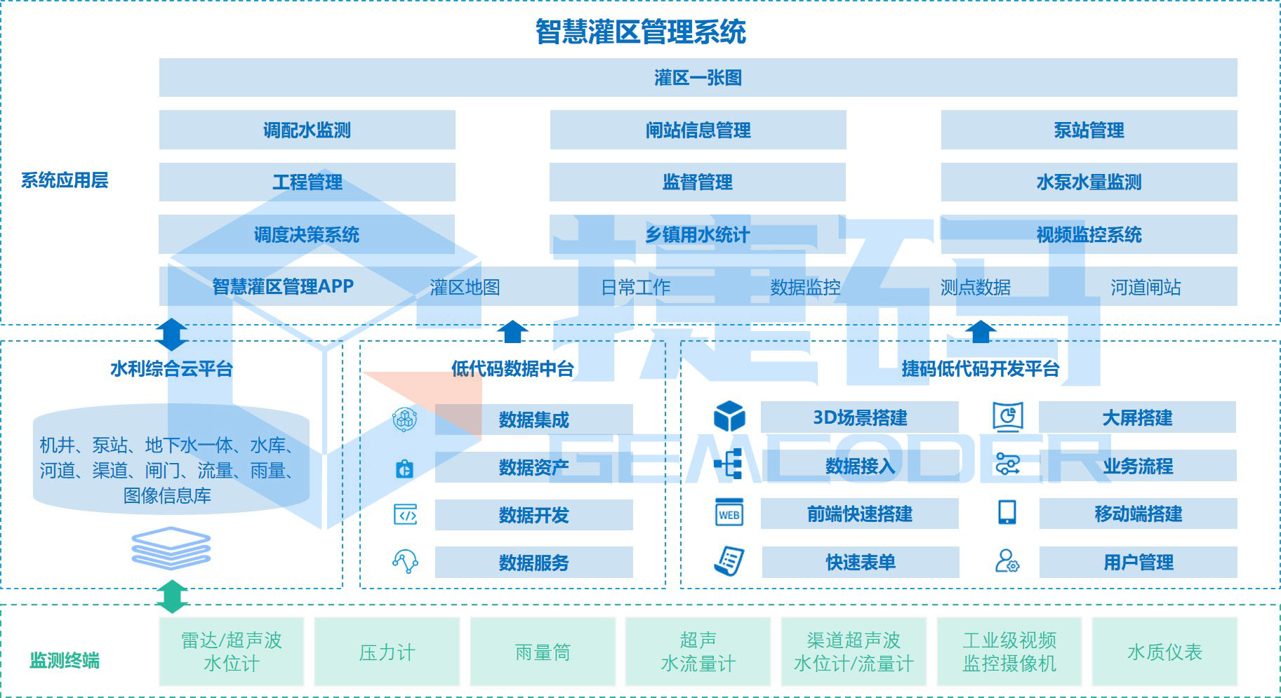 智慧灌區管理系統